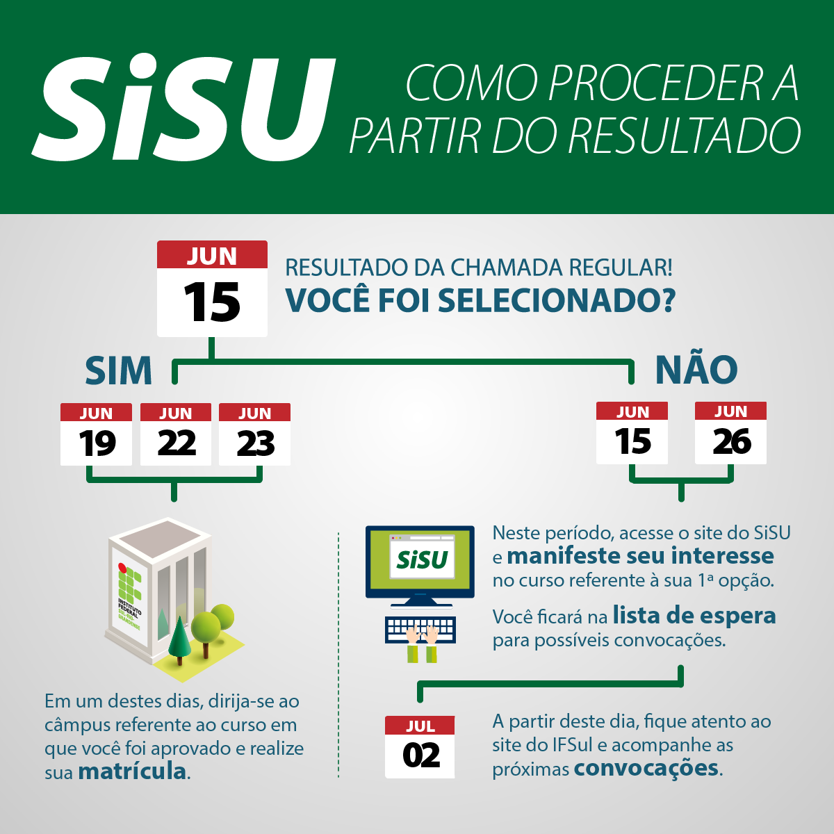 Resultado Da Chamada Regular Do Sisu Já Está Disponível 5387